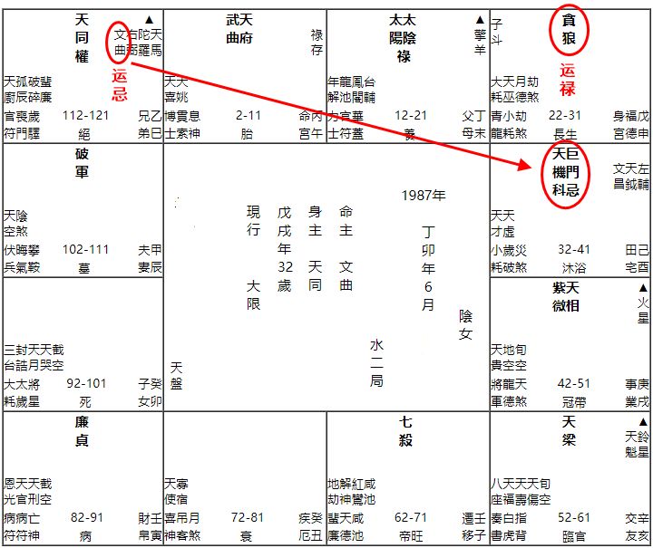 紫微六十星系有哪些触发原理？紫微斗数心理学讲解