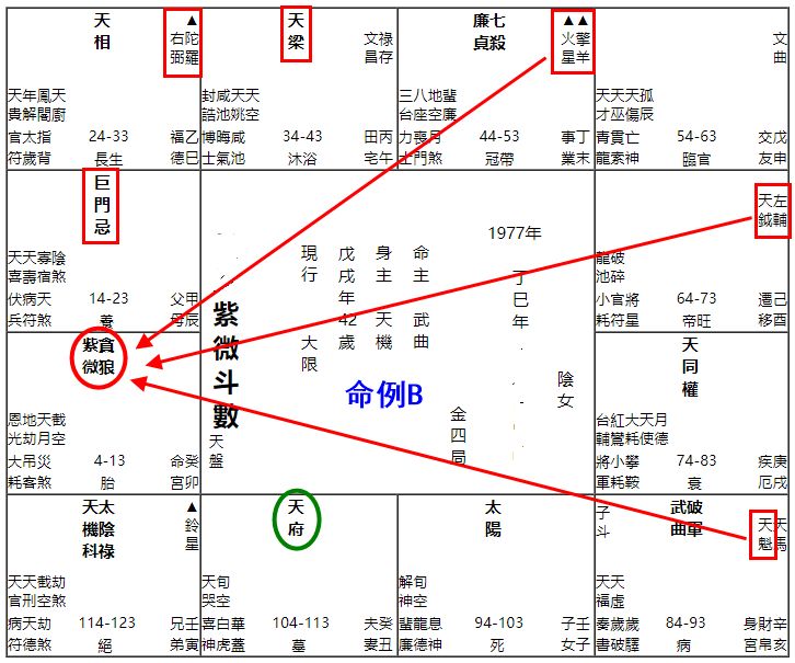 两个人同一命盘，共性与非共性的核心原理