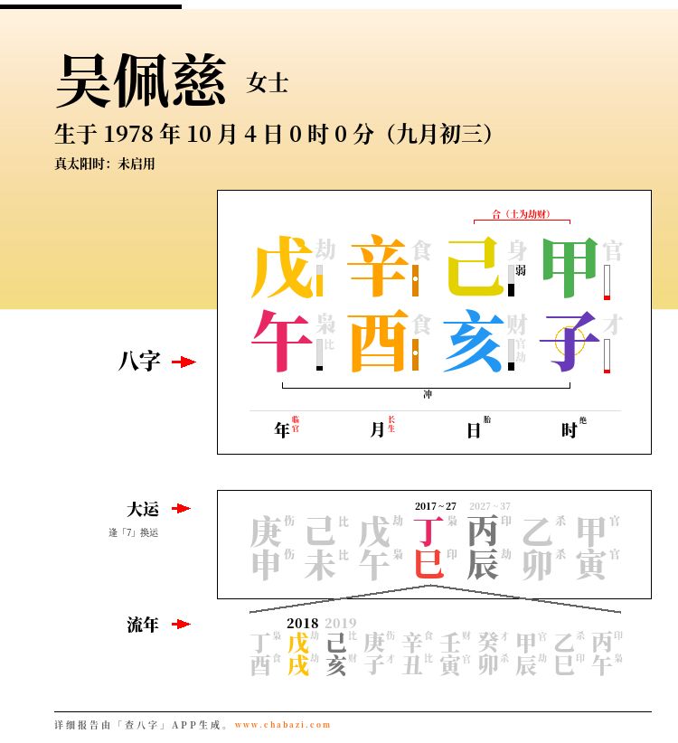 吴佩慈拼死入豪门，八字怎么看？