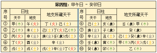 六十甲子：八字日柱最全口诀