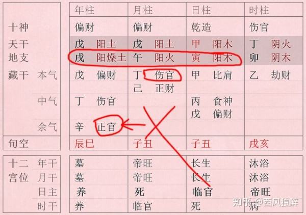 伤官伤尽最为奇、伤官伤尽的八字是什么意思？