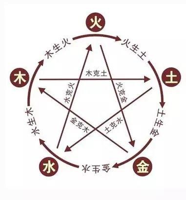 八字中的十神是什么意思！