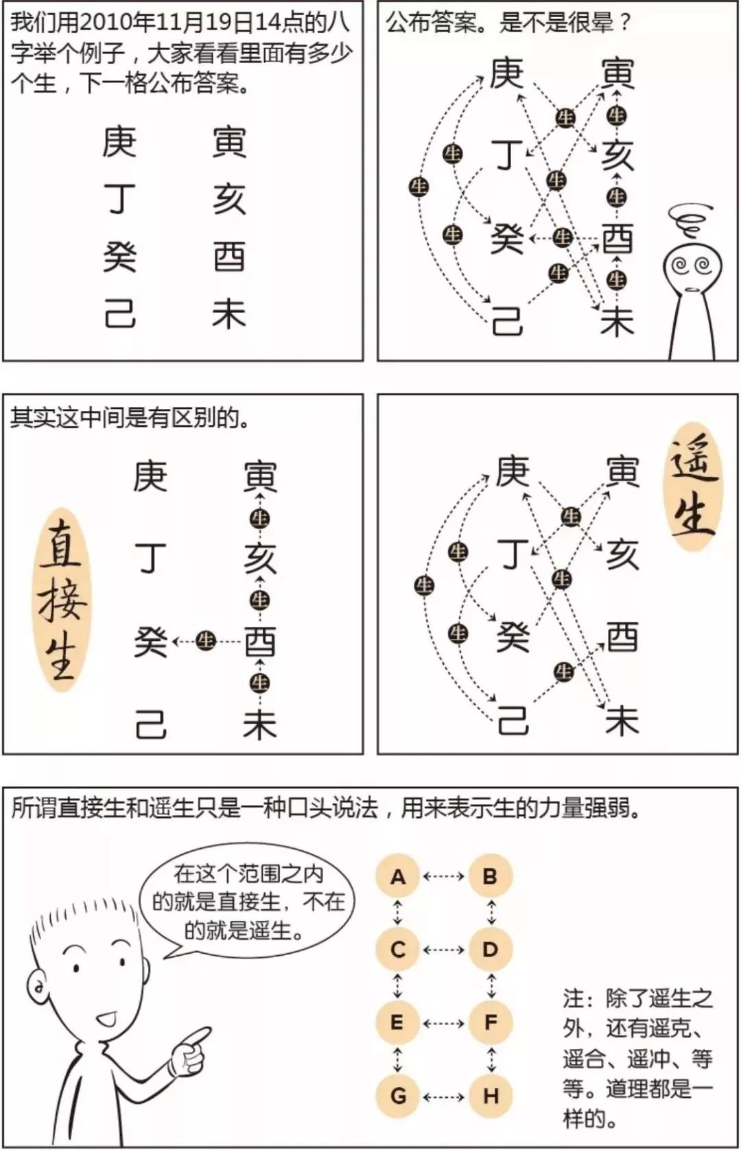 漫画八字算命教学：八字推算自学图，学八字算命必备