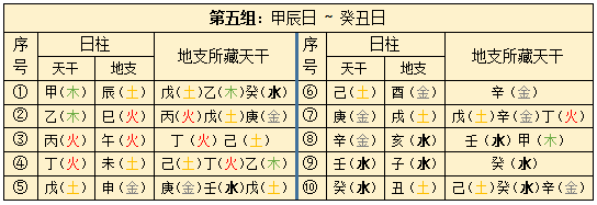 六十甲子：八字日柱最全口诀