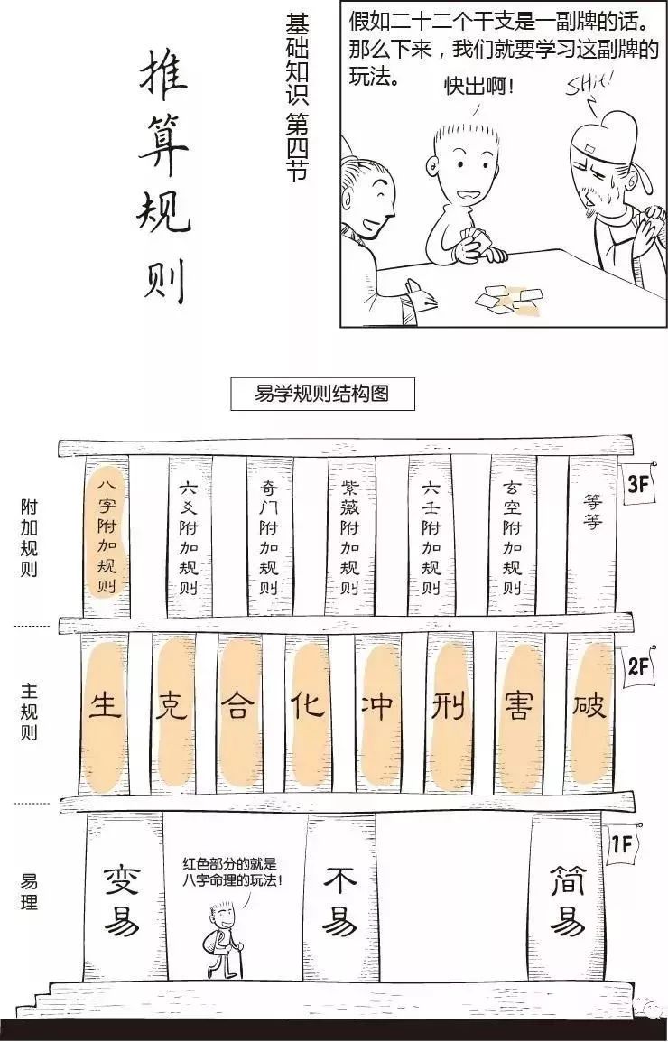 漫画八字算命教学：八字推算自学图，学八字算命必备