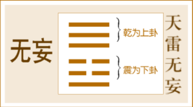 天雷无妄卦详解感情 顺其自然地发展会有幸运降临