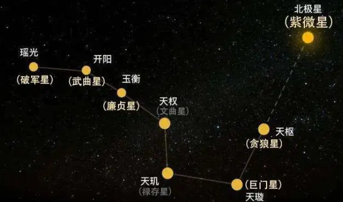 禄存星在命宫的容貌 禄存在命宫有离奇身世